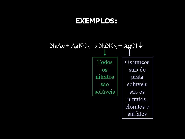 EXEMPLOS: Na. Ac + Ag. NO 3 Na. NO 3 + Ag. Cl Todos