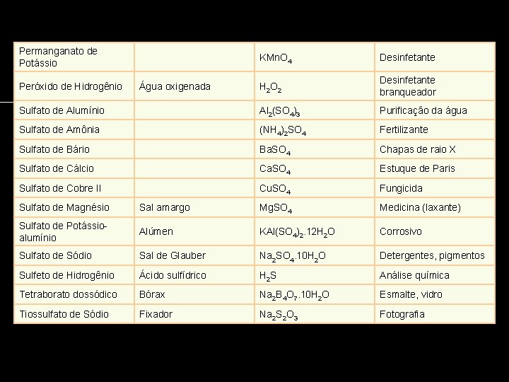 Permanganato de Potássio KMn. O 4 Desinfetante H 2 O 2 Desinfetante branqueador Sulfato
