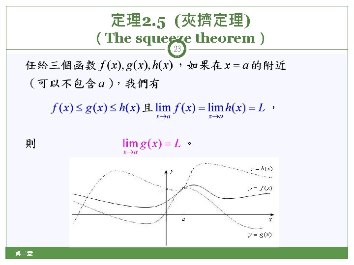 定理2. 5 (夾擠定理) （The squeeze theorem） 23 第二章 