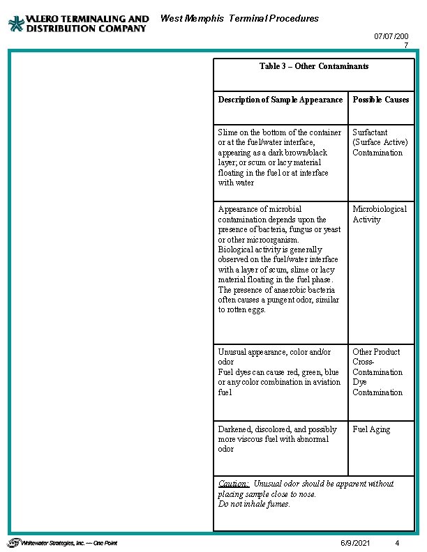 West Memphis Terminal Procedures 07/07/200 7 Table 3 – Other Contaminants Description of Sample