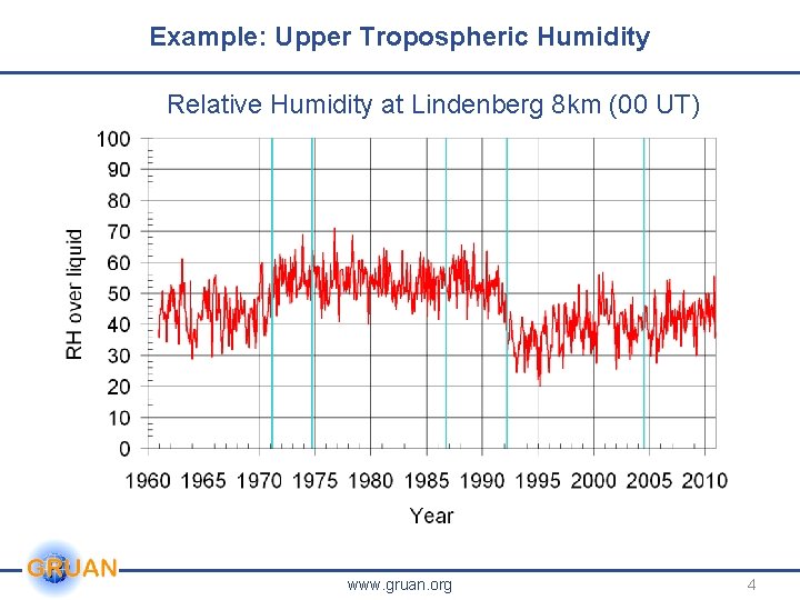 Example: Upper Tropospheric Humidity Relative Humidity at Lindenberg 8 km (00 UT) Freiberg RKS-2 Example: Upper Tropospheric Humidity Relative Humidity at Lindenberg 8 km (00 UT) Freiberg RKS-2