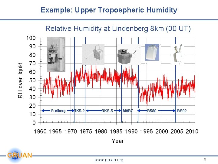 Example: Upper Tropospheric Humidity Relative Humidity at Lindenberg 8 km (00 UT) Freiberg RKS-2 Example: Upper Tropospheric Humidity Relative Humidity at Lindenberg 8 km (00 UT) Freiberg RKS-2