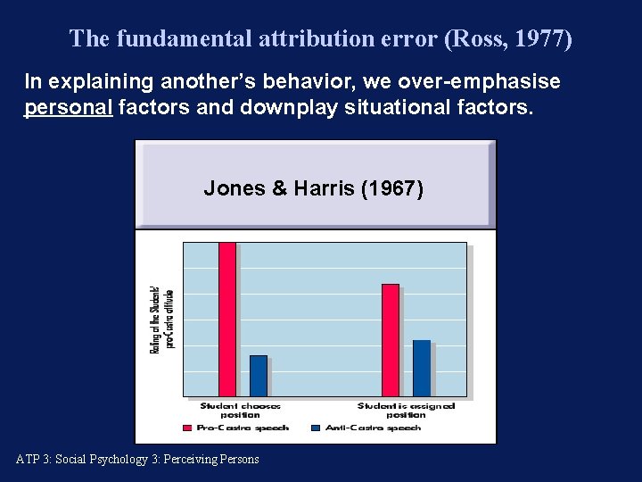 The fundamental attribution error (Ross, 1977) In explaining another’s behavior, we over-emphasise personal factors