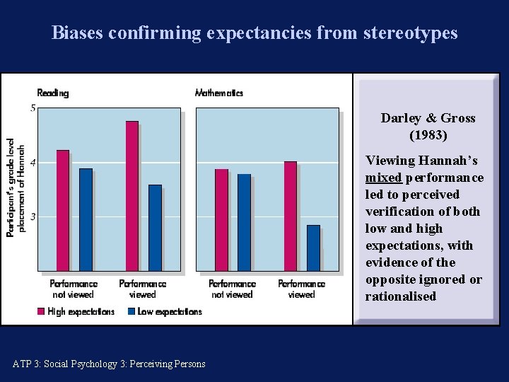 Biases confirming expectancies from stereotypes Darley & Gross (1983) Viewing Hannah’s mixed performance led