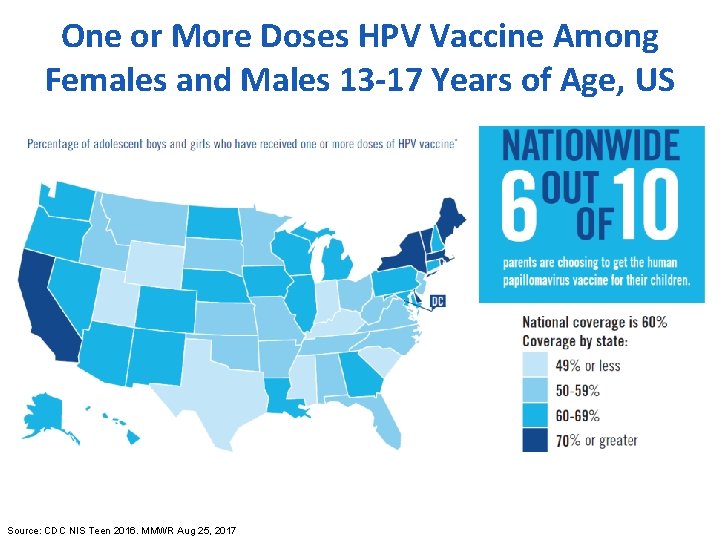 One or More Doses HPV Vaccine Among Females and Males 13 -17 Years of