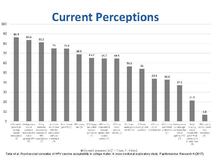 Current Perceptions Tatar et al. Psychosocial correlates of HPV vaccine acceptability in college males: