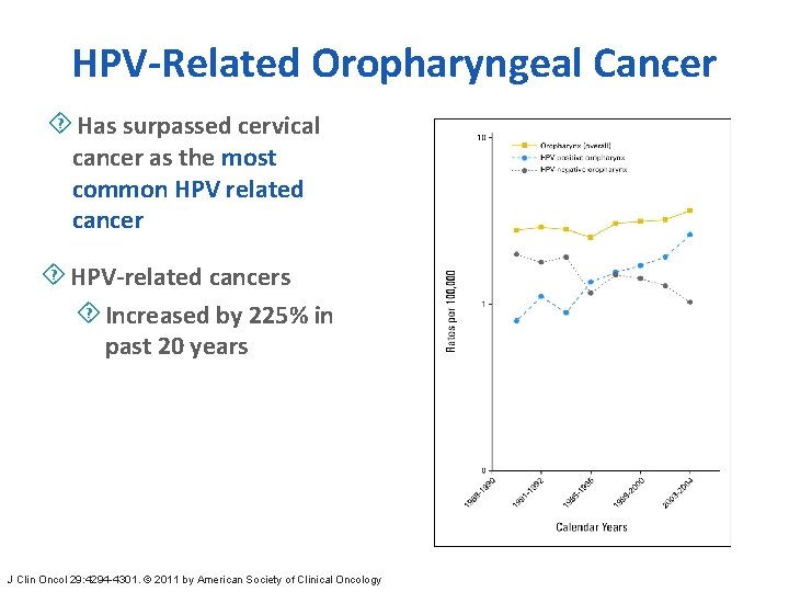 HPV-Related Oropharyngeal Cancer ´ Has surpassed cervical cancer as the most common HPV related