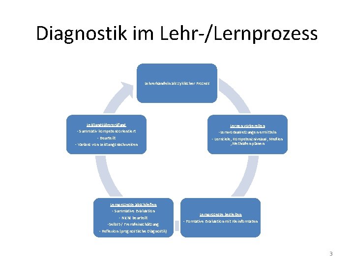 Diagnostik im Lehr-/Lernprozess Lehrerhandeln als zyklischer Prozess Leistungsüberprüfung - Summativ kompetenzorientiert - Beurteilt -