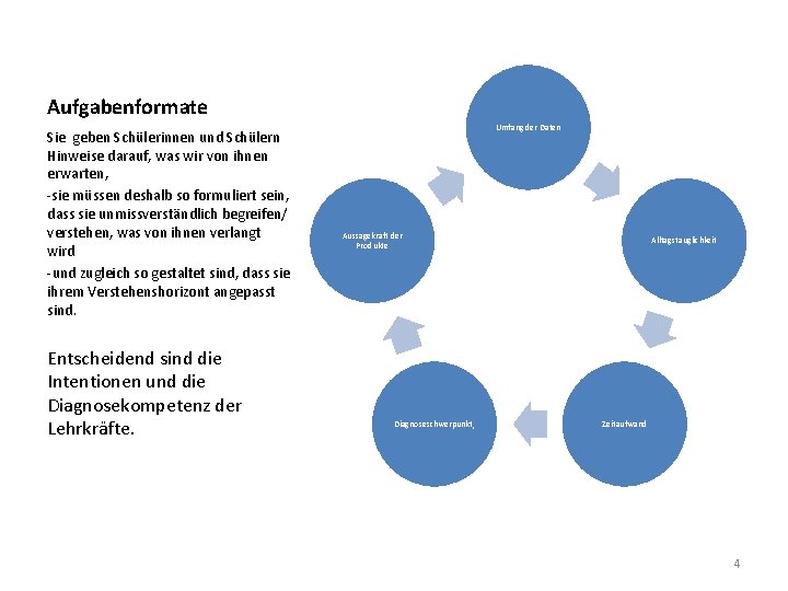 Aufgabenformate Sie geben Schülerinnen und Schülern Hinweise darauf, was wir von ihnen erwarten, -sie