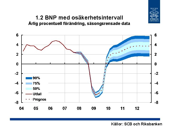 PPR Oktober 091022 Diagram 1 1 Repornta med