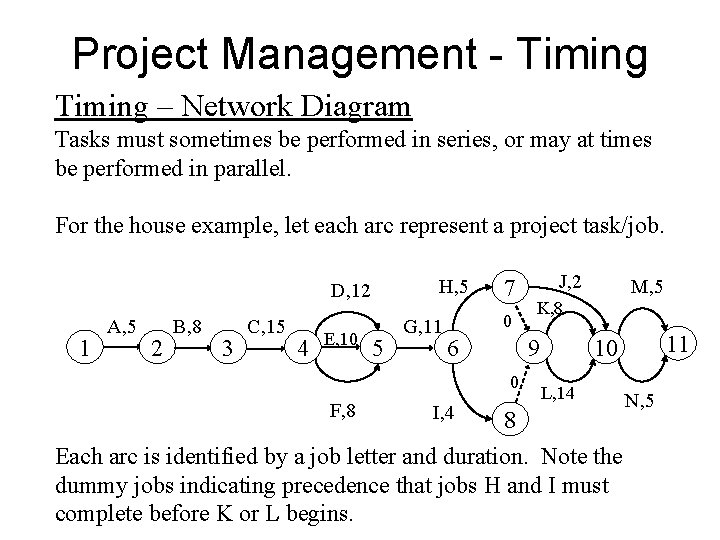 Project Management - Timing – Network Diagram Tasks must sometimes be performed in series,