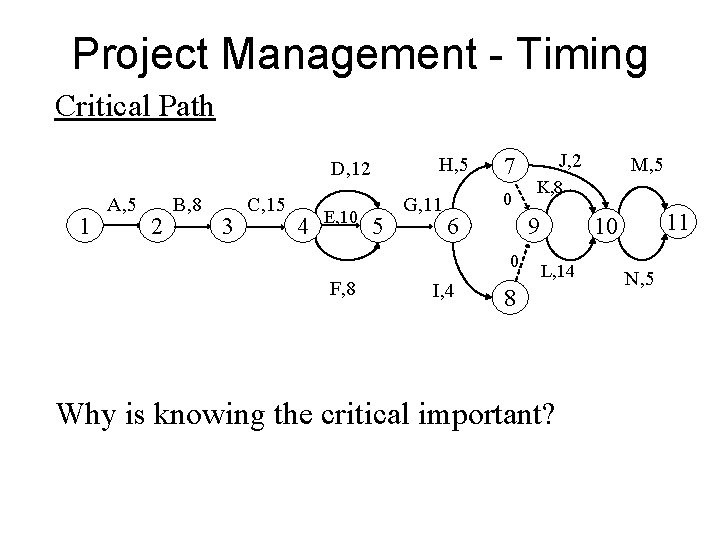 Project Management - Timing Critical Path H, 5 D, 12 1 A, 5 2