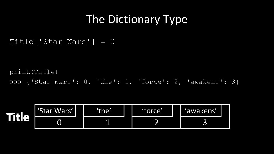 The Dictionary Type Title['Star Wars'] = 0 print(Title) >>> {'Star Wars': 0, 'the': 1,