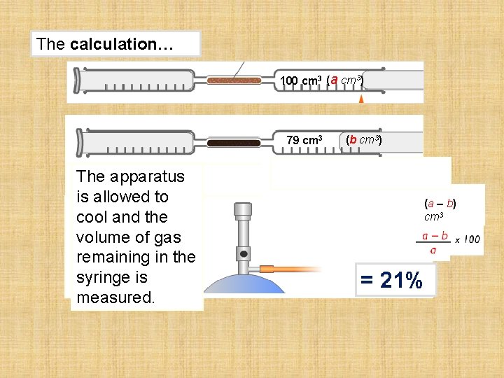 The calculation… 100 cm 3 (a cm 3) 79 cm 3 The apparatus is