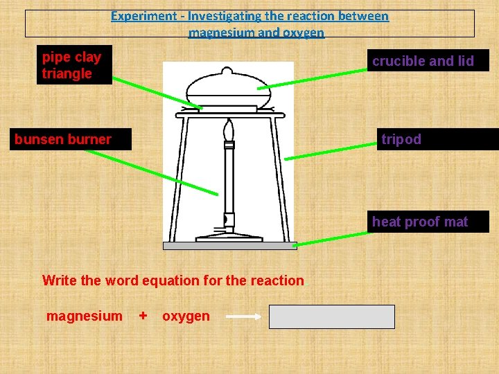 Experiment - Investigating the reaction between magnesium and oxygen pipe clay triangle crucible and