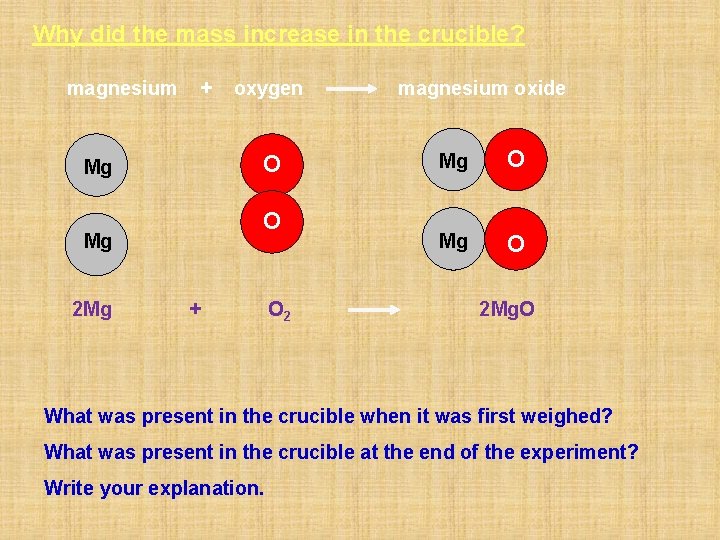 Why did the mass increase in the crucible? magnesium + O Mg 2 Mg