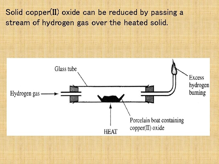 Solid copper(II) oxide can be reduced by passing a stream of hydrogen gas over