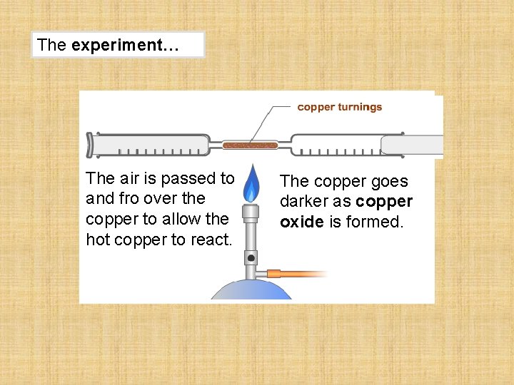 The experiment… The air is passed to and fro over the copper to allow