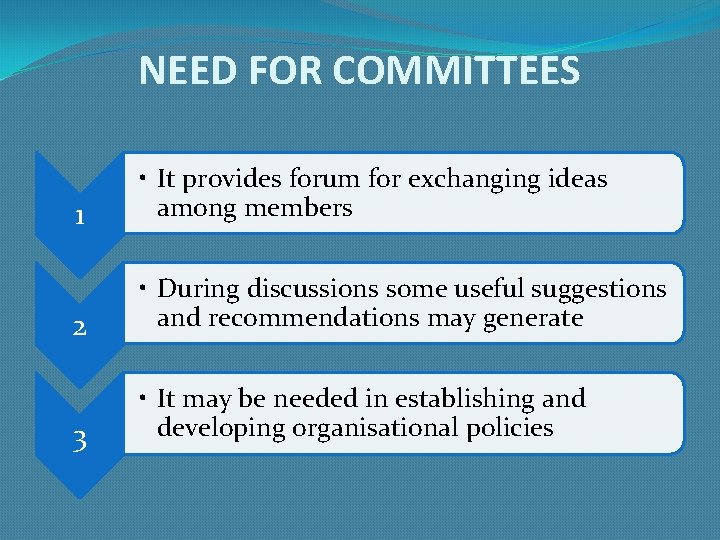 NEED FOR COMMITTEES 1 • It provides forum for exchanging ideas among members 2