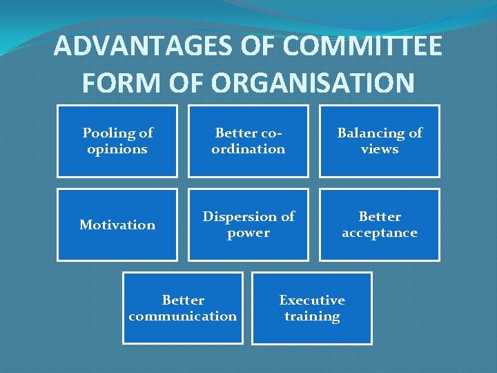 ADVANTAGES OF COMMITTEE FORM OF ORGANISATION Pooling of opinions Better coordination Balancing of views