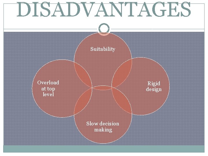 DISADVANTAGES Suitability Overload at top level Rigid design Slow decision making 