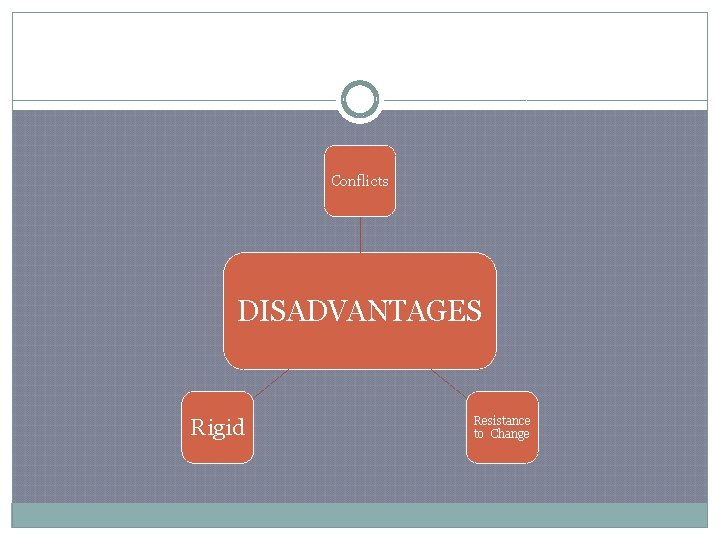 Conflicts DISADVANTAGES Rigid Resistance to Change 