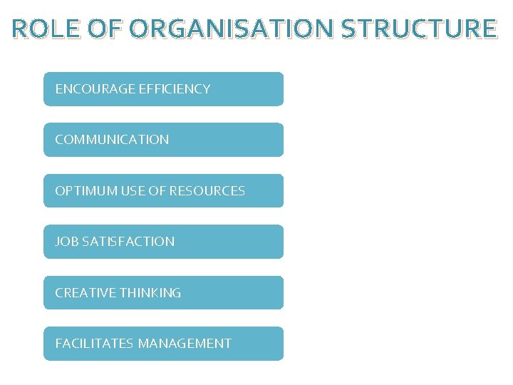 ROLE OF ORGANISATION STRUCTURE ENCOURAGE EFFICIENCY COMMUNICATION OPTIMUM USE OF RESOURCES JOB SATISFACTION CREATIVE