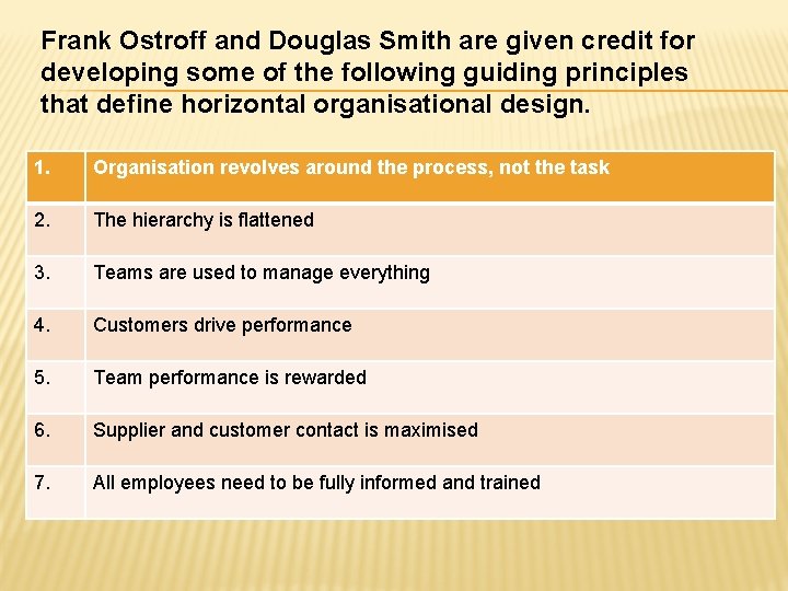 Frank Ostroff and Douglas Smith are given credit for developing some of the following