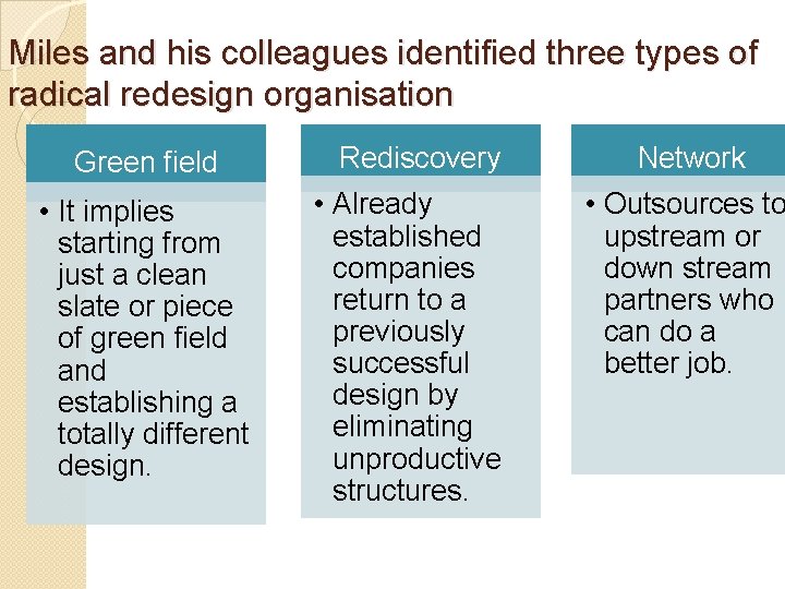 Miles and his colleagues identified three types of radical redesign organisation Green field •