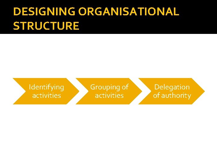 DESIGNING ORGANISATIONAL STRUCTURE Identifying activities Grouping of activities Delegation of authority 