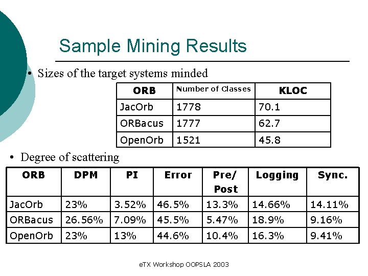 Sample Mining Results • Sizes of the target systems minded ORB Number of Classes