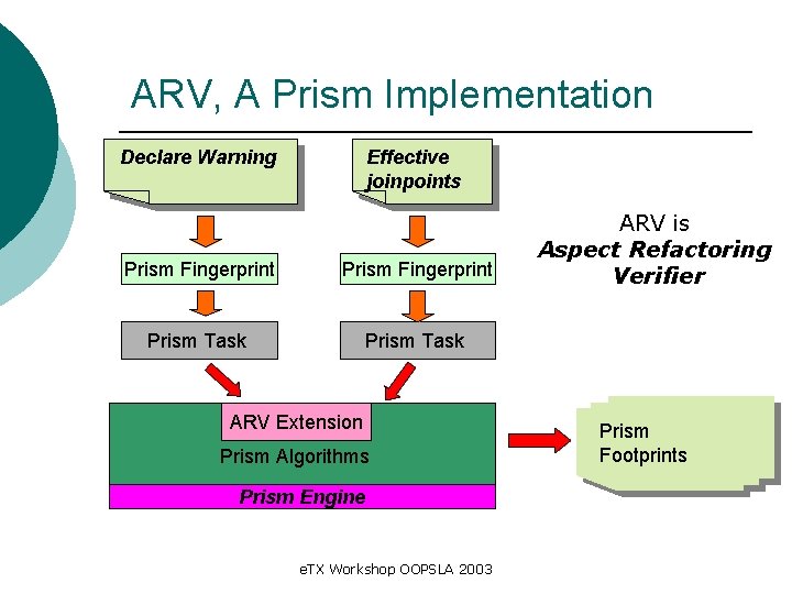 ARV, A Prism Implementation Declare Warning Effective joinpoints Prism Fingerprint Prism Task ARV Extension