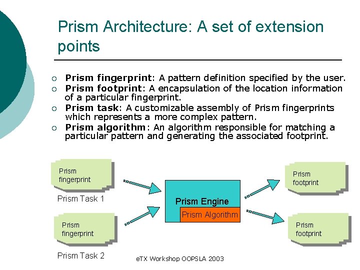 Prism Architecture: A set of extension points ¡ ¡ Prism fingerprint: A pattern definition