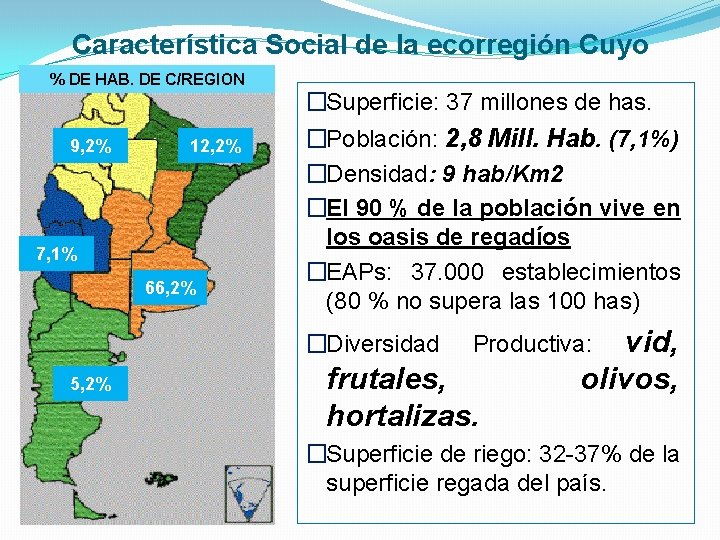 Característica Social de la ecorregión Cuyo % DE HAB. DE C/REGION 9, 2% 12,