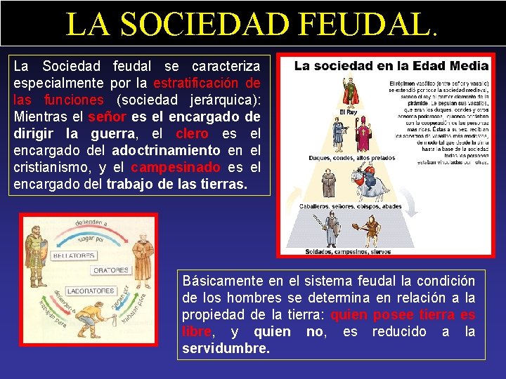 LA SOCIEDAD FEUDAL. La Sociedad feudal se caracteriza especialmente por la estratificación de las