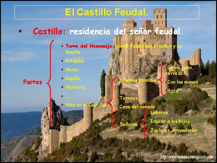 El Castillo Feudal. Castillo: residencia del señor feudal. Torre del Homenaje: Donde habitaban el