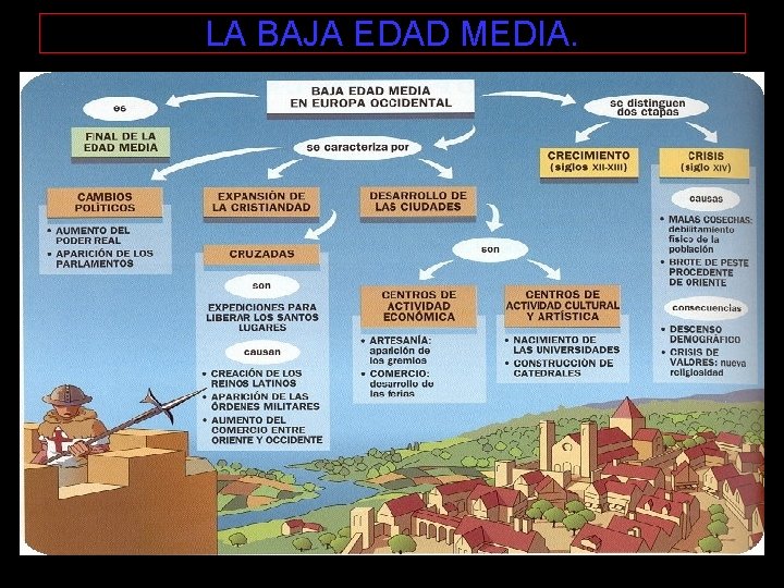 LA BAJA EDAD MEDIA. 