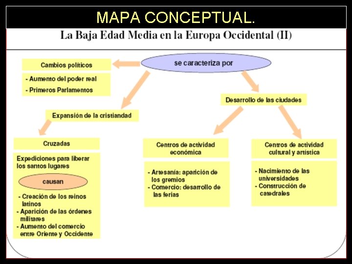 MAPA CONCEPTUAL. 