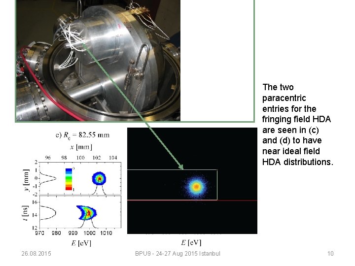 The two paracentric entries for the fringing field HDA are seen in (c) and