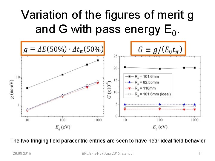 Variation of the figures of merit g and G with pass energy E 0.