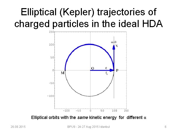 Elliptical (Kepler) trajectories of charged particles in the ideal HDA Elliptical orbits with the