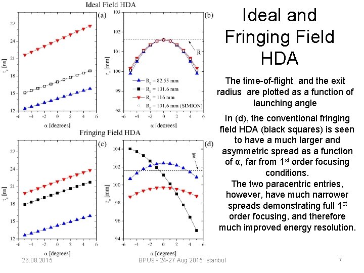 Ideal and Fringing Field HDA The time-of-flight and the exit radius are plotted as