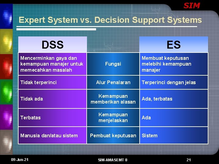 SIM Expert System vs. Decision Support Systems DSS Mencerminkan gaya dan kemampuan manajer untuk