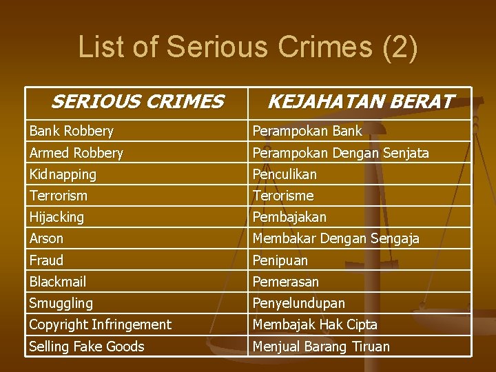 List of Serious Crimes (2) SERIOUS CRIMES KEJAHATAN BERAT Bank Robbery Perampokan Bank Armed