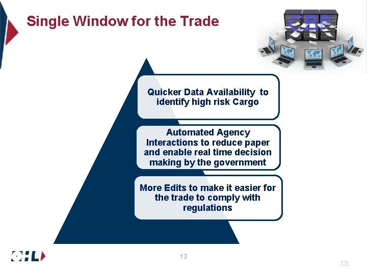 Single Window for the Trade Quicker Data Availability to identify high risk Cargo Automated