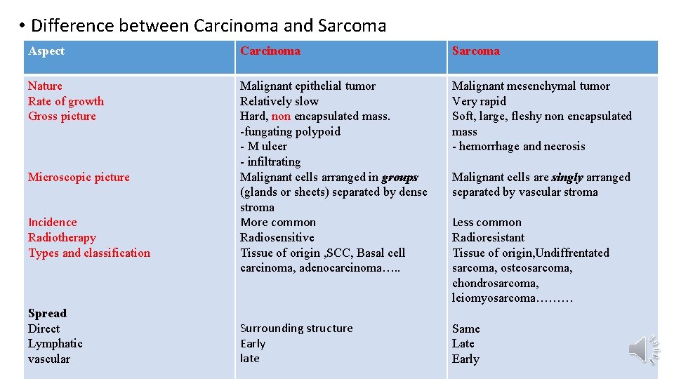  • Difference between Carcinoma and Sarcoma Aspect Carcinoma Sarcoma Nature Rate of growth