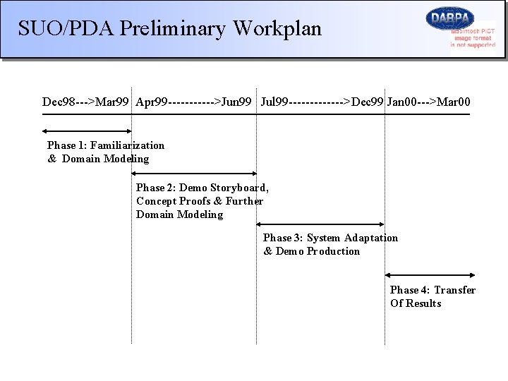 SUO/PDA Preliminary Workplan Dec 98 --->Mar 99 Apr 99 ------>Jun 99 Jul 99 ------->Dec