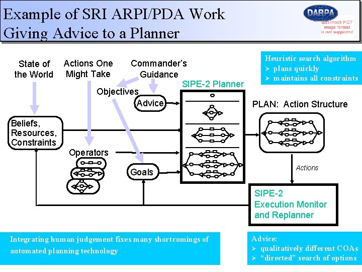 Example of SRI ARPI/PDA Work Giving Advice to a Planner State of the World