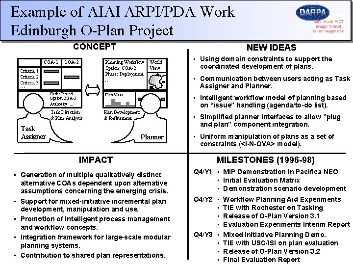 Example of AIAI ARPI/PDA Work Edinburgh O-Plan Project CONCEPT COA-1 COA-2 NEW IDEAS Planning