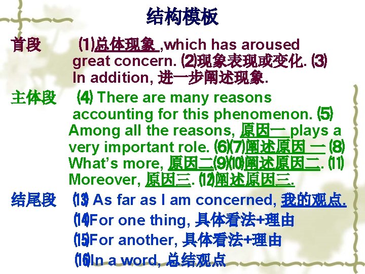 结构模板 ⑴总体现象 , which has aroused great concern. ⑵现象表现或变化. ⑶ In addition, 进一步阐述现象. 主体段